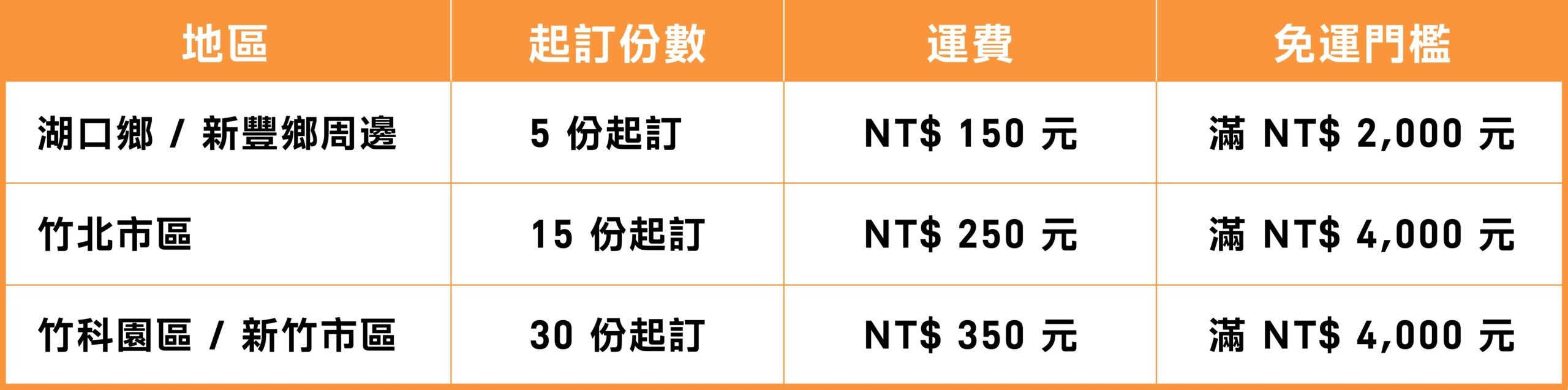 企業便當門檻